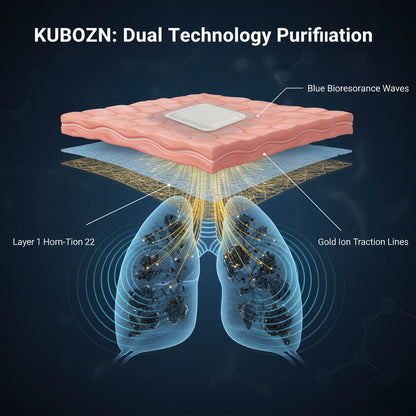 KUBOZN® Gezieltes Lungenreinigungspflaster