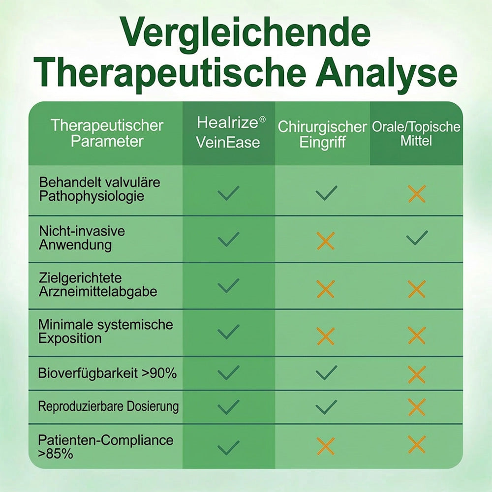 Healrize® VeinEase Mikronadel-Technologie⚡Spürbare Wirkung in Tagen – nachhaltige Verbesserung