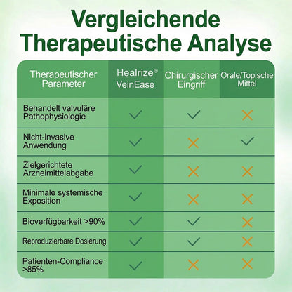 Healrize® VeinEase Mikronadel-Technologie⚡Spürbare Wirkung in Tagen – nachhaltige Verbesserung
