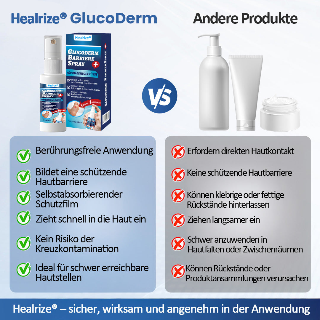 Healrize® GlucoDerm Barriere-Spray Offer)