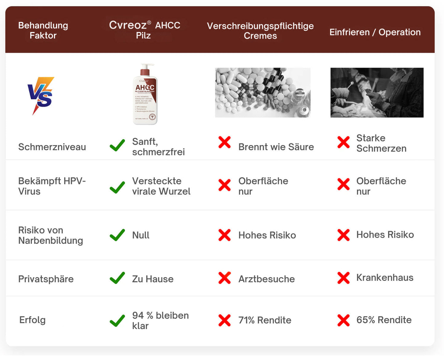 Cvreoz®AHCC-Pilz Genitalwarzen Radiergummicreme